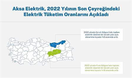 Çoruh ve Fırat Bölgeleri’nde elektrik tüketimi arttı