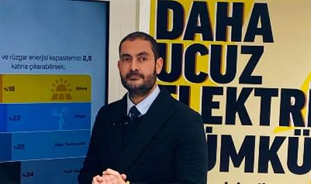 Türkiye’de güneş enerjisi kullanımının yaygınlaşması için çalışmalar yapan Solar3GW, dahaucuzelektrik