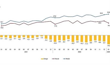 Türkiye İstatistik Kurumu ile Ticaret Bakanlığı iş birliğiyle genel ticaret