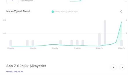 0850’li hatları mesken edinen dolandırıcılar gözlerine kestirdikleri vatandaşları, gönderdikleri yüksek