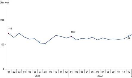 Deprem felaketinden etkilenen bölgelerden sağlıklı veri/bilgi elde edilememesi nedeniyle, istatistik