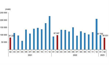 Türkiye genelinde konut satışları Şubat ayında bir önceki yılın aynı