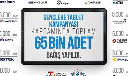 Türkiye Teknoloji Takımı Vakfı Mütevelli Heyeti Başkanı, TEKNOFEST Yönetim Kurulu