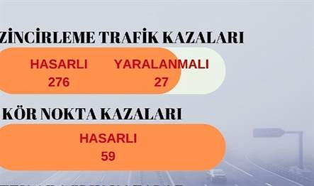 Radyo Trafik İzmir haber merkezine ulaşan bilgilere göre; yılın ilk