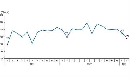 Deprem felaketinden etkilenen bölgelerden sağlıklı veri/bilgi elde edilememesi nedeniyle, istatistik