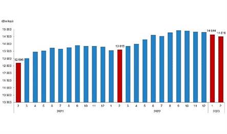 Ücretli Çalışan İstatistiklerinin hesaplanmasında Muhtasar ve Prim Hizmet beyannamesinden elde
