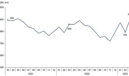 Deprem felaketinden etkilenen bölgelerden sağlıklı veri/bilgi elde edilememesi nedeniyle, istatistik