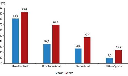 Ulusal Eğitim İstatistikleri Veri Tabanı (UEİVT), Adrese Dayalı Nüfus Kayıt