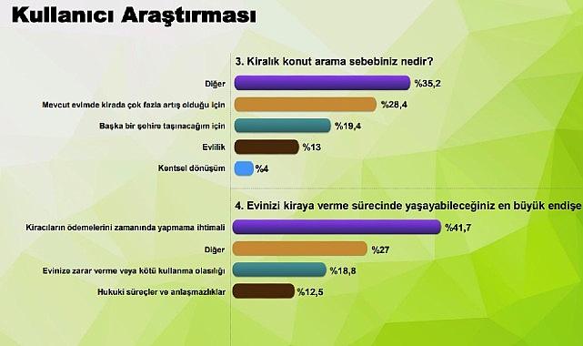 Çevrimiçi gayrimenkul platformu Emlakjet, 400 bine ulaşan satılık ve kiralık