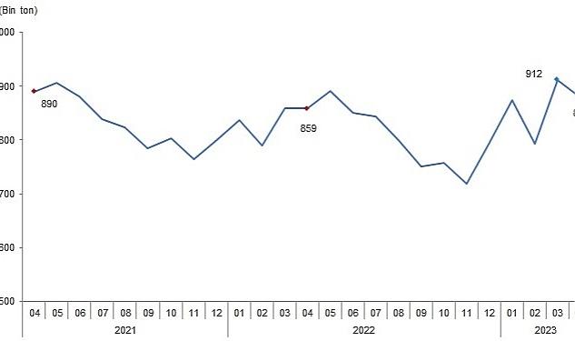 Deprem felaketinden etkilenen bölgelerden sağlıklı veri/bilgi elde edilememesi nedeniyle, istatistik