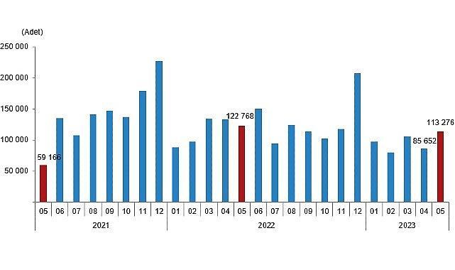 Türkiye genelinde konut satışları Mayıs ayında bir önceki yılın aynı
