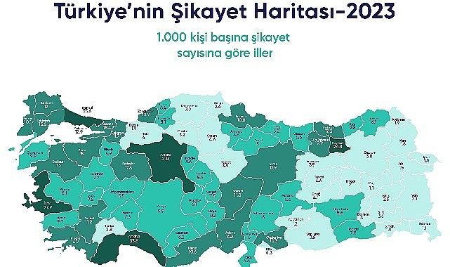 Çözüm platformu Şikayetvar, yılın ilk yarısı için verilerini paylaştı.