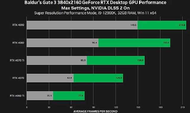  Ağustos ayı, GeForce RTX oyuncuları için oldukça heyecan verici bir