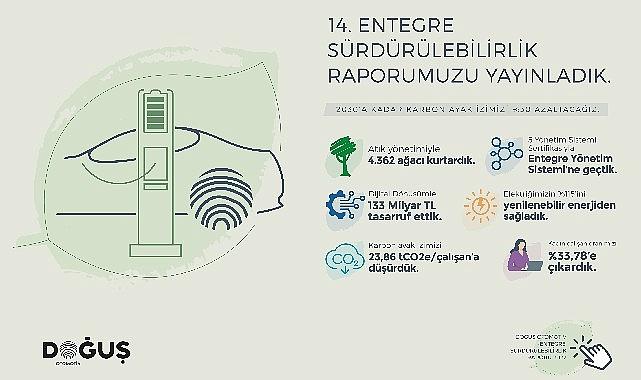 Bu yıl 14’üncüsü yayınlanan ve paydaş beklentileri doğrultusunda hazırlanan Sürdürülebilirlik