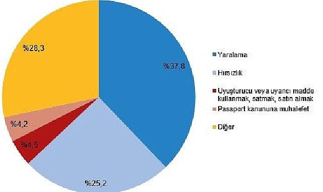 Güvenlik birimlerine gelen veya getirilen çocukların karıştığı olay sayısı 2022