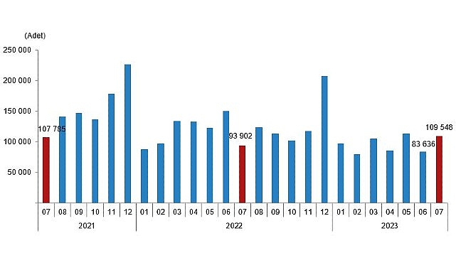 Türkiye genelinde konut satışları Temmuz ayında bir önceki yılın aynı