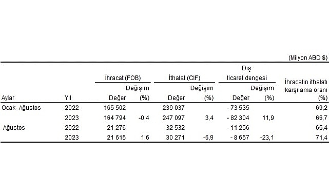 Türkiye İstatistik Kurumu ile Ticaret Bakanlığı iş birliğiyle genel ticaret