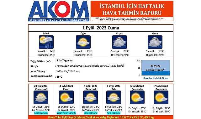 İBB AKOM verilerine göre İstanbul’da bugün ve yarın (2 Eylül