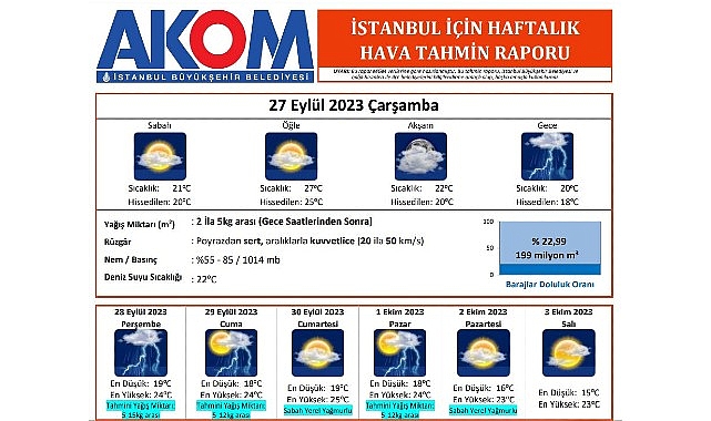 İstanbul’da bu geceden itibaren yağışlı havanın etkili olması ve yağmur