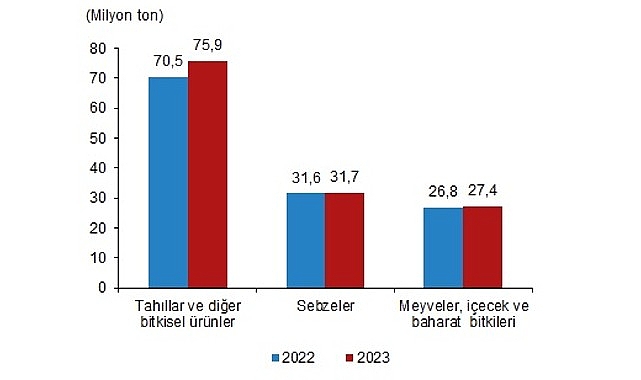 Bu haber bülteninde yer alan verilerin toplanması, işlenmesi ve yayına