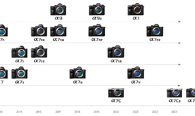 Sony, Alpha ekosistemindeki Aynasız ve Full Frame fotoğraf makinesi serisi