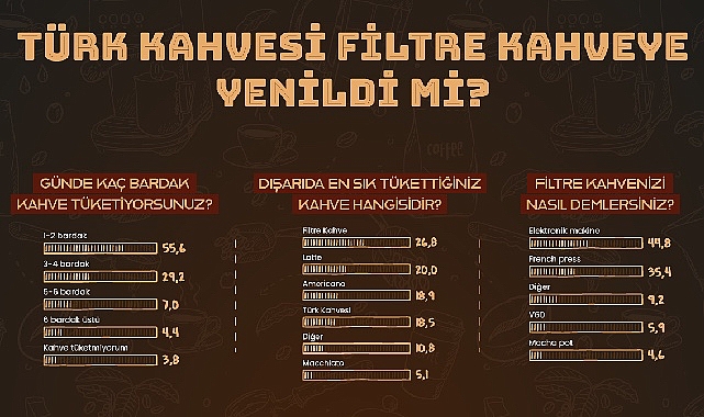 Kahve, bizim için sadece bir içecek değil, aynı zamanda günlük