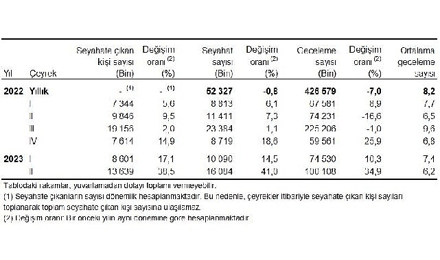 Nisan, Mayıs ve Haziran aylarından oluşan II. çeyrekte, yurt içinde