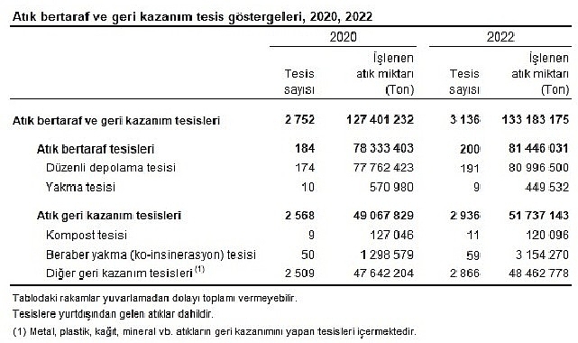 Araştırma kapsamındaki imalat sanayi işyerleri, maden işletmeleri, termik santraller, organize
