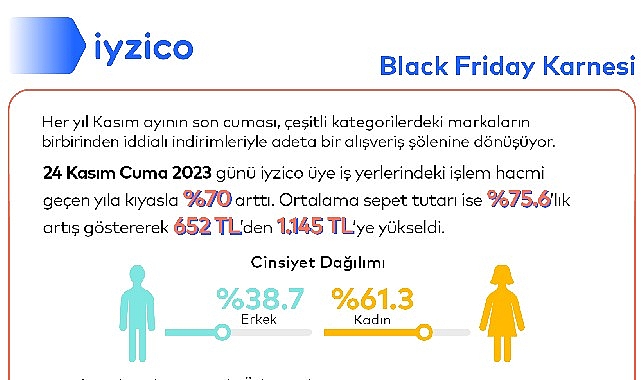 Her yıl olduğu gibi bu yıl da Kasım ayının son