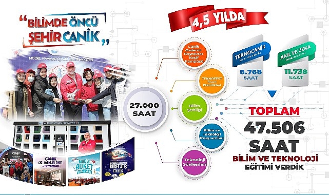 Başkan İbrahim Sandıkçı, “ 4.5 yılda bilim ve teknoloji alanında