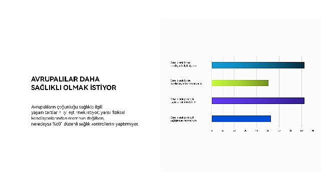 Huawei Avrupa Sağlık Araştırması 2023, Avrupa vatandaşlarının hem genel anlamda