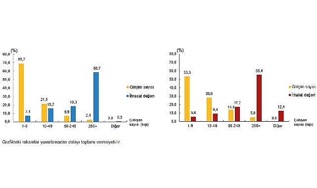 Uluslararası Hizmet Ticareti İstatistikleri (seyahat hariç) verileri ile Yapısal İş