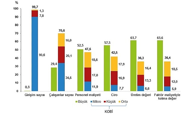 Ülkemizde ilgili mevzuat gereği ikiyüzelli kişiden az yıllık çalışan istihdam