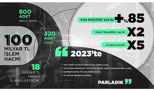 Türkiye dahil 6 ülkede faaliyetlerini sürdüren United Payment, 2023 yılında