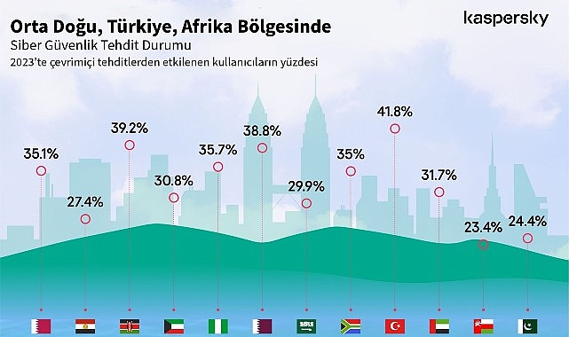 Kaspersky uzmanları, Malezya'nın başkenti Kuala Lumpur'da düzenlenen 9. yıllık Cyber
