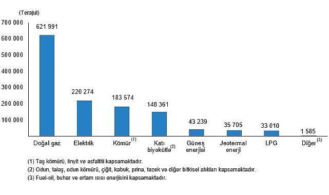 İnsan hayatı ve üretim süreçlerinin temel unsurlarından biri olan enerjinin