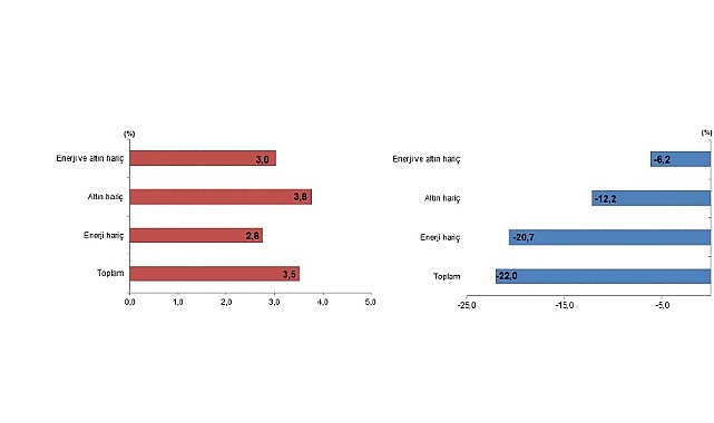 İllere göre dış ticaret istatistikleri 2002 yılından beri Türkiye İstatistik