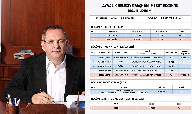 Belediye Başkanı Mesut Ergin, "Kıymetli hemşehrilerim ve kamuoyuyla paylaşmaktan mutluluk