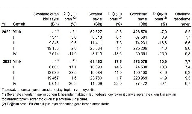 Ekim, Kasım ve Aralık aylarından oluşan IV. çeyrekte, yurt içinde