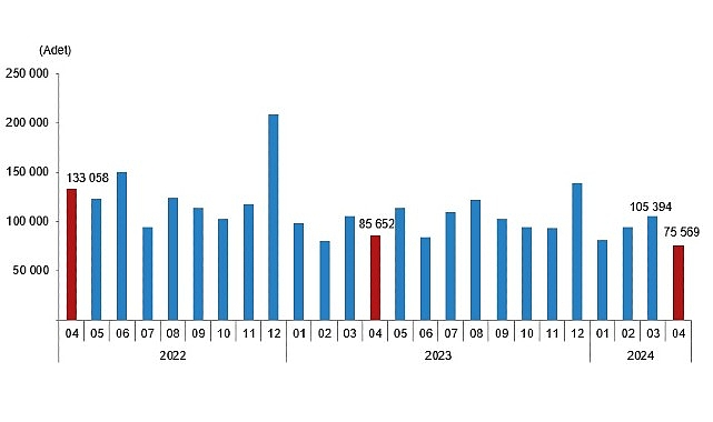 Türkiye genelinde konut satışları Nisan ayında bir önceki yılın aynı