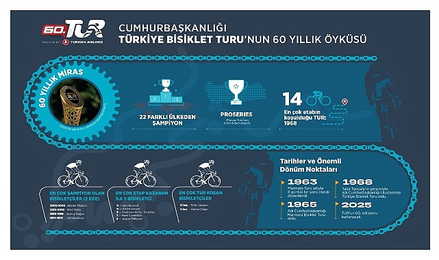 Türkiye’nin en prestijli uluslararası spor organizasyonlarından biri olan Cumhurbaşkanlığı Türkiye