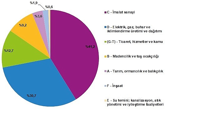 Toplam enerji akışları 19 bin 384 petajul(1)olarak hesaplandı
