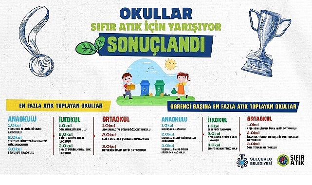 Sürdürdüğü çevreci projelerle başarılı işlere imza atan Selçuklu Belediyesi’nin sıfır