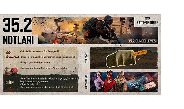 KRAFTON, Inc., PUBG: BATTLEGROUNDS PC sürümü için 35.2 Güncellemesi'nin yayınlandığını duyurdu.