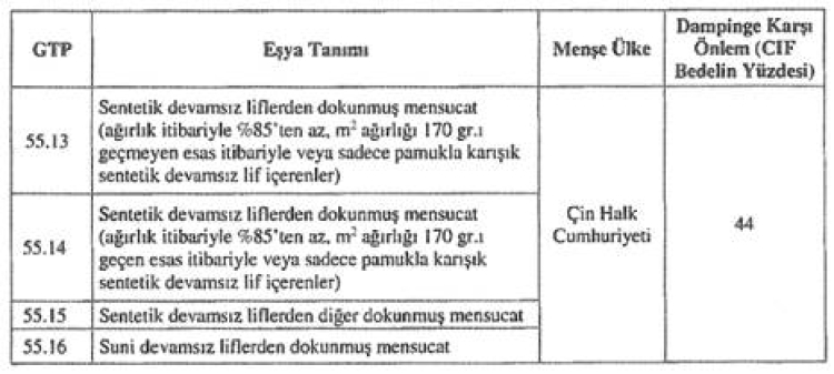 cin-ve-iran-menseli-urunlere-damping-onlemi-5-yil-uzatildi