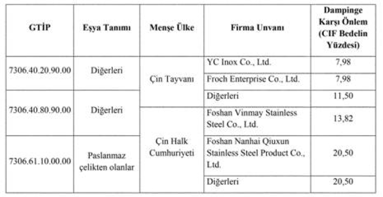 cin-ve-iran-menseli-urunlere-damping-onlemi-5-yil-uzatildi