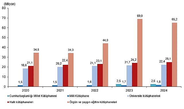 Kütüphane sayısı 44 bin 829 oldu