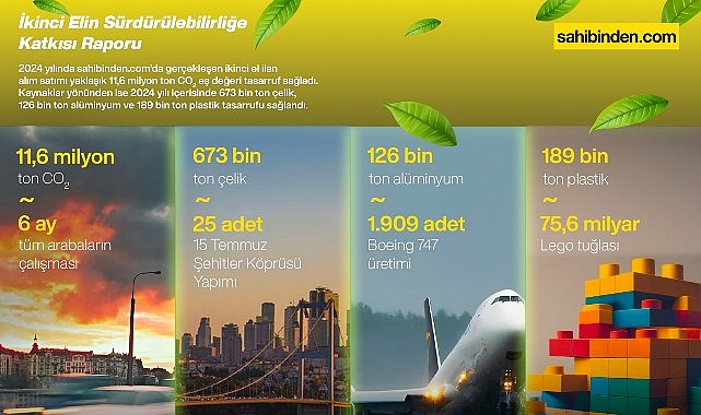 sahibinden.com sürdürülebilirlik vizyonu doğrultusunda İsveç Çevre Araştırmaları Enstitüsü (IVL) ile