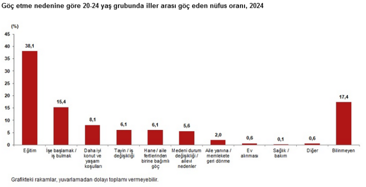 iller-arasi-gocte-istanbul-basi-cekti
