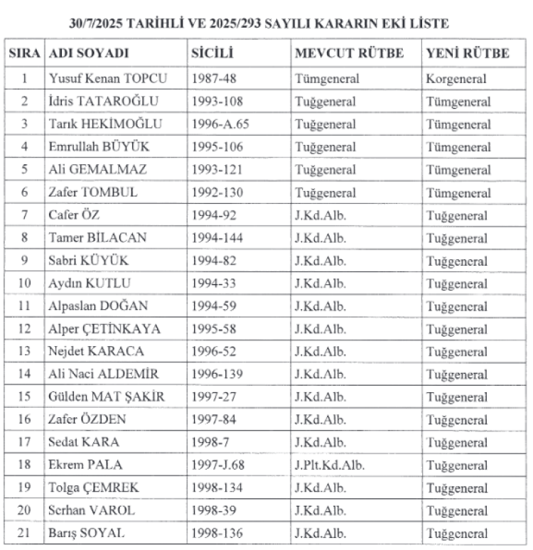 jandarma-ve-sahil-guvenlik-komutanliklarinda-terfi-ve-atamalar-yapildi